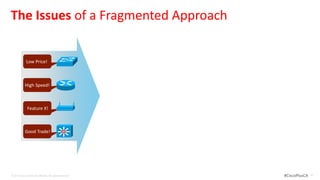 The Issues of a Fragmented Approach
                                                                          Integration shifts from
                                                                           equipment vendor to
                                                                            network operator
              Low Price!                                       Français
                                                                                    New features and
                                                                                    services slower and
                                                           Pусский
                                                                                    more costly to roll out
             High Speed!
                                                                                      Lowest common
                                                                                     feature support
                                                           Deutsche
               Feature X!
                                                                                    Less reliable,
                                                                                   lower performance,
             Good Trade!                                                          and poor support

                                                                               Greater management
                                                                              overhead



© 2012 Cisco and/or its affiliates. All rights reserved.                                                      #CiscoPlusCA   42
 