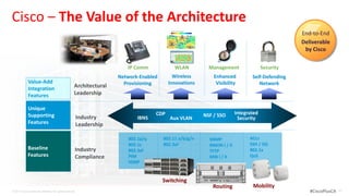 Cisco – The Value of the Architecture
                                                                                                                                                 End-to-End
                                                                                                                                                 Deliverable
                                                                                                                                                  by Cisco

                                                                         IP Comm             WLAN          Management                 Security
                                                                      Network-Enabled        Wireless        Enhanced           Self-Defending
             Value-Add                                                  Provisioning       Innovations        Visibility           Network
             Integration                              Architectural
             Features                                 Leadership

             Unique
             Supporting                                                              CDP                 NSF / SSO       Integrated
                                                       Industry              IBNS          Aux VLAN                       Security
             Features                                  Leadership

                                                                          802.1p/q      802.11 a/b/g/n     SNMP                ACLs
                                                                          802.1s        802.3af            RMON I / II         SSH / SSL
             Baseline                                  Industry           802.3af                          TFTP                802.1x
             Features                                  Compliance         PIM                              MIB I / II          QoS
                                                                          IGMP


                                                                                        Switching
                                                                                                            Routing             Mobility
© 2012 Cisco and/or its affiliates. All rights reserved.                                                                                            #CiscoPlusCA   43
 