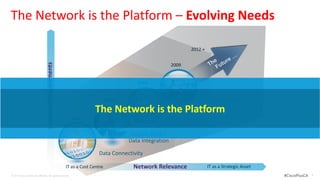 The Network is the Platform – Evolving Needs

                                  Customer Requirements                                                          2012 +


                                                                                                          2009


                                                                                          2006


                                                                                2004                               Video Collaboration
                                                                        The Network is the Platform
                                                             2000                                    Collaboration

                                                                                        Secure Voice /
                                                                                       Data Integration

                                                                          Data Connectivity

                                                          IT as a Cost Centre           Network Relevance                 IT as a Strategic Asset
© 2012 Cisco and/or its affiliates. All rights reserved.                                                                                            #CiscoPlusCA   6
 