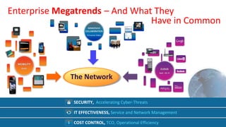 Enterprise Megatrends – And What They
                                Have in Common
                                                                       IMMERSIVE
                                                                     COLLABORATION
                                                                      Pervasive Video




             MOBILITY
                  BYOD                                                                                      CLOUD
                                                                                                           SaaS | DC /V

                                                               The Network


                                                               SECURITY, Accelerating Cyber-Threats

                                                               IT EFFECTIVENESS, Service and Network Management

© 2012 Cisco and/or its affiliates. All rights reserved.   $   COST CONTROL, TCO, Operational Efficiency
                                                                                                       #CiscoPlusCA       #CiscoPlusCA   7
 