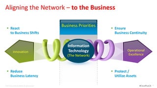 Aligning the Network – to the Business

                                                           Business Priorities
   React                                                                         Ensure
    to Business Shifts                                                             Business Continuity


                                                              Information
              Innovation                                       Technology                  Operational
                                                              (The Network)                Excellence



   Reduce                                                                        Protect /
    Business Latency                                                               Utilize Assets

© 2012 Cisco and/or its affiliates. All rights reserved.                                            #CiscoPlusCA   10
 