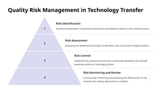 Quality Risk Management in Technology Transfer
1
Risk Identification
Proactive identification of potential hazards and vulnerabilities related to the transfer process.
2
Risk Assessment
Evaluating the likelihood and impact of identified risks to prioritize mitigation efforts.
3
Risk Control
Implementing measures to minimize or eliminate identified risks through
preventive actions or contingency plans.
4
Risk Monitoring and Review
Continuously monitoring and assessing the effectiveness of risk
controls and making adjustments as needed.
 