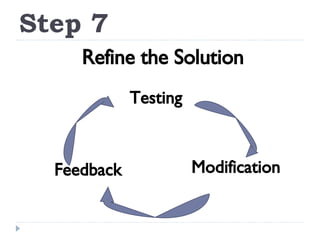 Step 7 Refine the Solution Testing Feedback Modification 