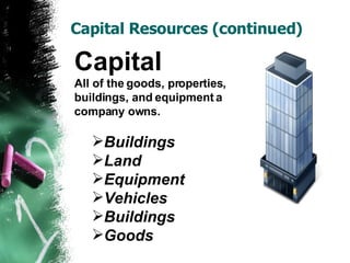 Capital Resources (continued) Capital All of the goods, properties,  buildings, and equipment a  company owns. Buildings Land Equipment Vehicles Buildings Goods 