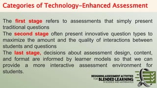 Tech Enhanced Question Practice Technology-Enhanced-Assessment-for-Learning.pptx