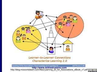 http://blog.missiontolearn.com/files/Learning_20_for_Associations_eBook_v1.pdf 