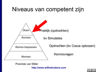 Niveaus van competent zijn Doen Kennisvragen Opdrachten (bv Casus oplossen) bv Simulaties Praktijk (opdrachten) Piramide van Miller Kunnen Kennis toepassen Kennen 