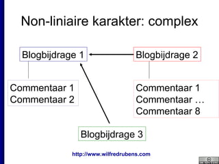Non-liniaire karakter: complex Blogbijdrage 1 Blogbijdrage 2 Blogbijdrage 3 Commentaar 1 Commentaar 2 Commentaar 1 Commentaar … Commentaar 8 