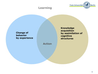 34
Action
Learning
Change of
behavior
by experience
Knowledge
acquisition
by assimilation of
cognitive
structures