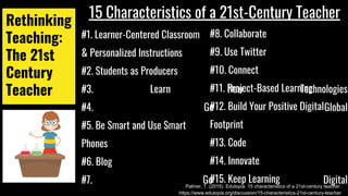 Rethinking
Teaching:
The 21st
Century
Teacher
15 Characteristics of a 21st-Century Teacher
#1. Learner-Centered Classroom
& Personalized Instructions
#2. Students as Producers
#3. Learn New Technologies
#4. Go Global
#5. Be Smart and Use Smart
Phones
#6. Blog
#7. Go Digital
#8. Collaborate
#9. Use Twitter
#10. Connect
#11. Project-Based Learning
#12. Build Your Positive Digital
Footprint
#13. Code
#14. Innovate
#15. Keep Learning
Palmer, T. (2015). Edutopia. 15 characteristics of a 21st-century teacher.
https://www.edutopia.org/discussion/15-characteristics-21st-century-teacher
 