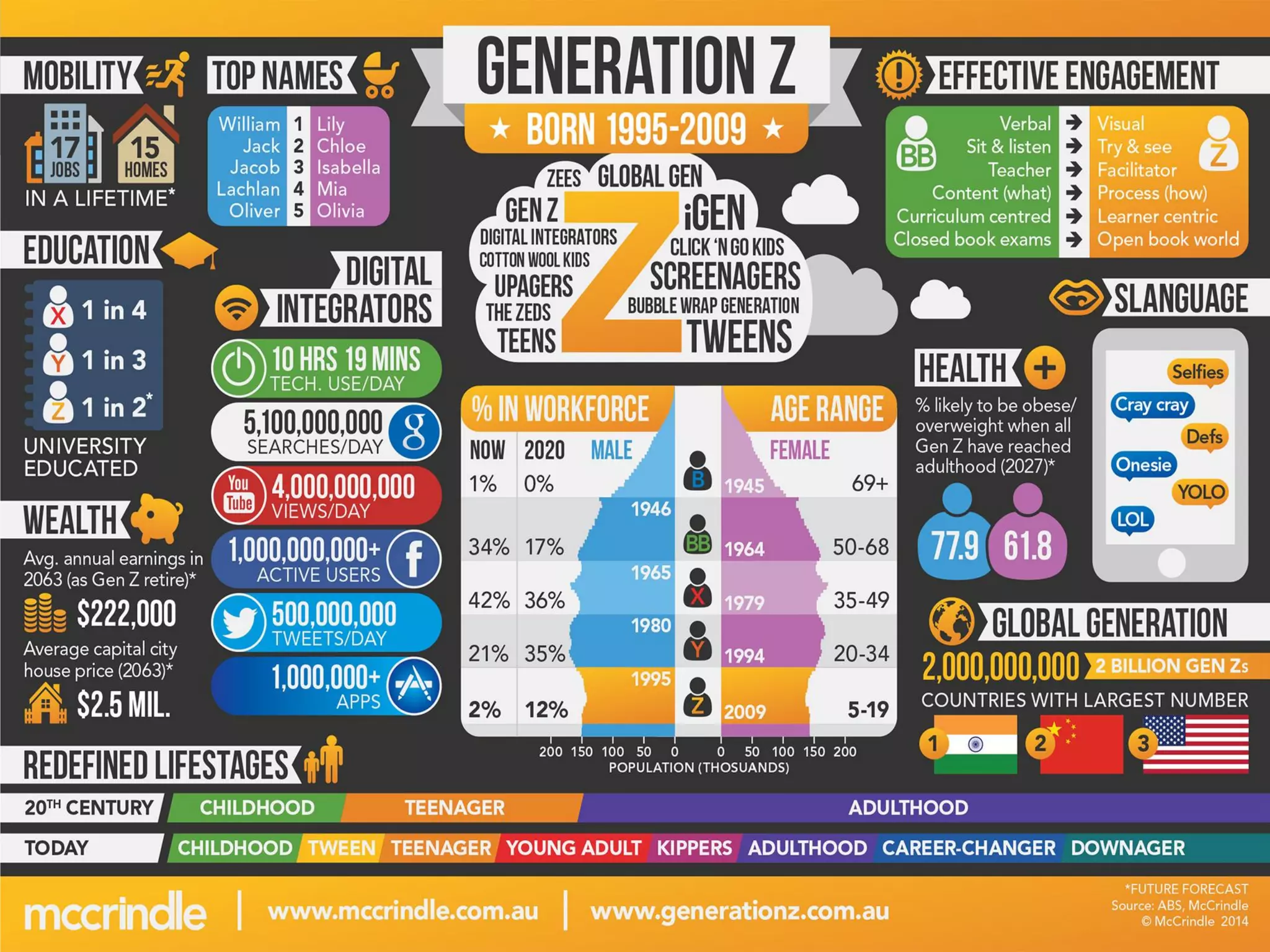 Generation Z
 
