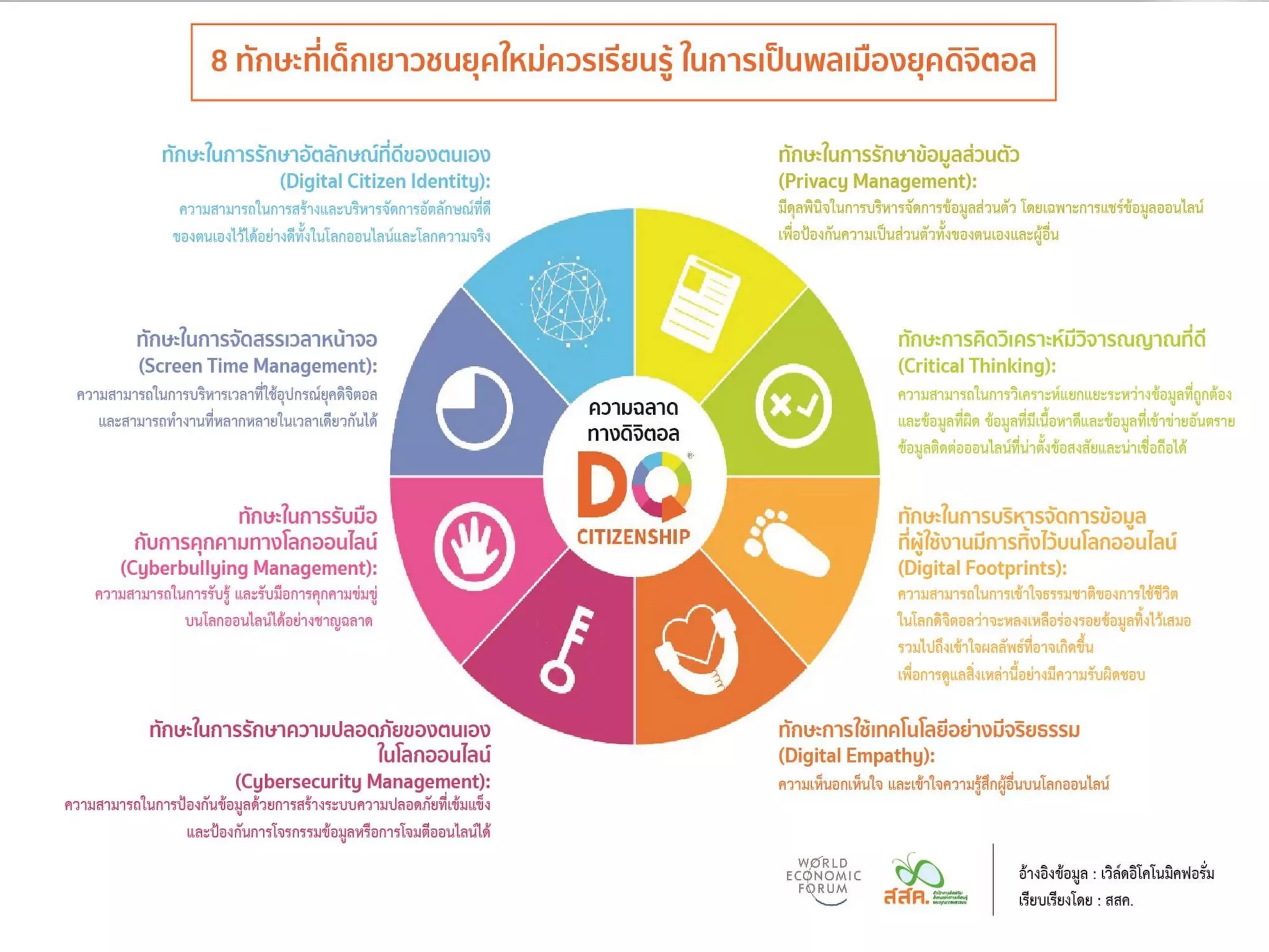 Digital Learning Capabilities
 