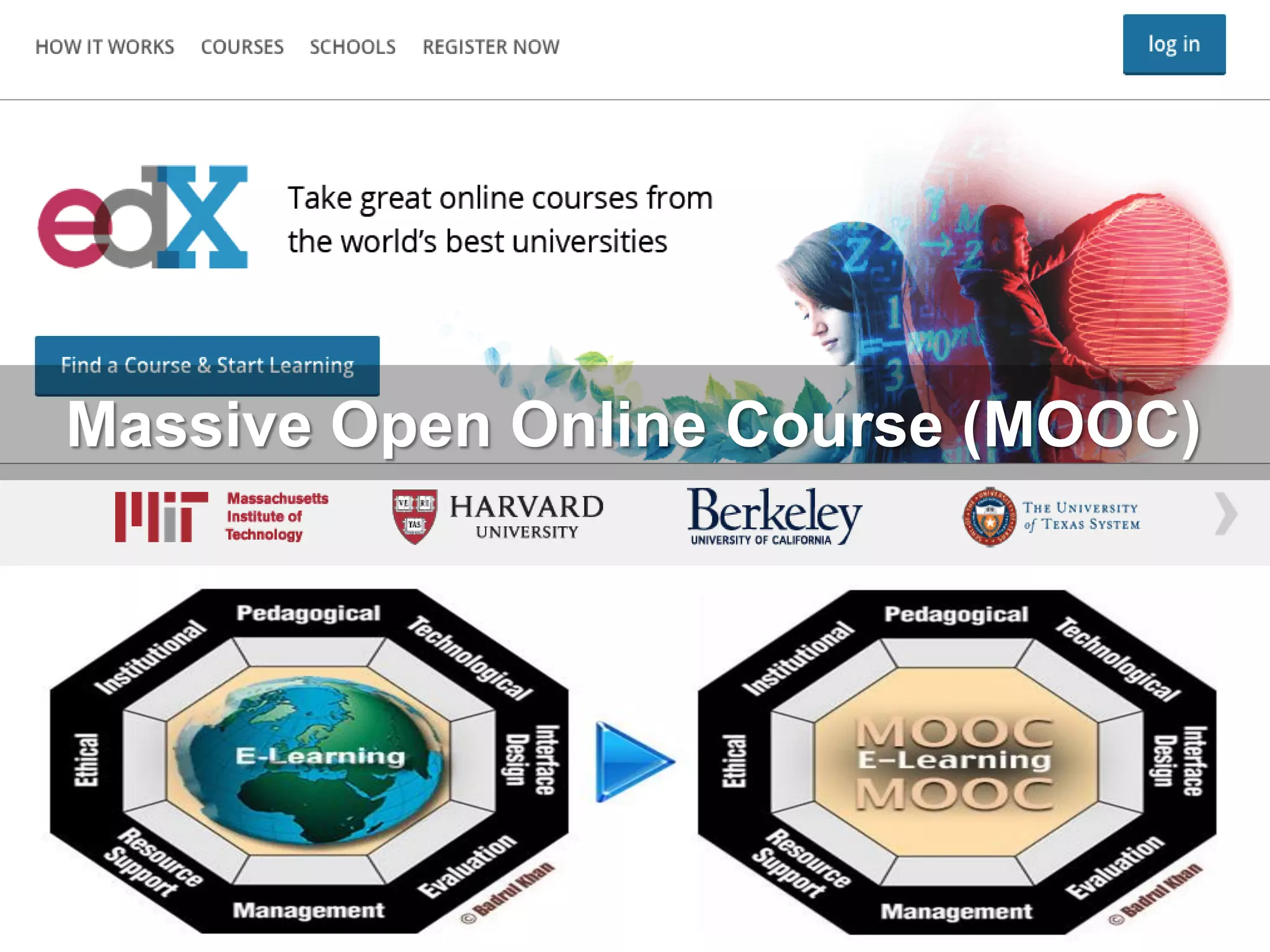 Massive Open Online Course (MOOC)
Massive Open Online Course (MOOC)
 