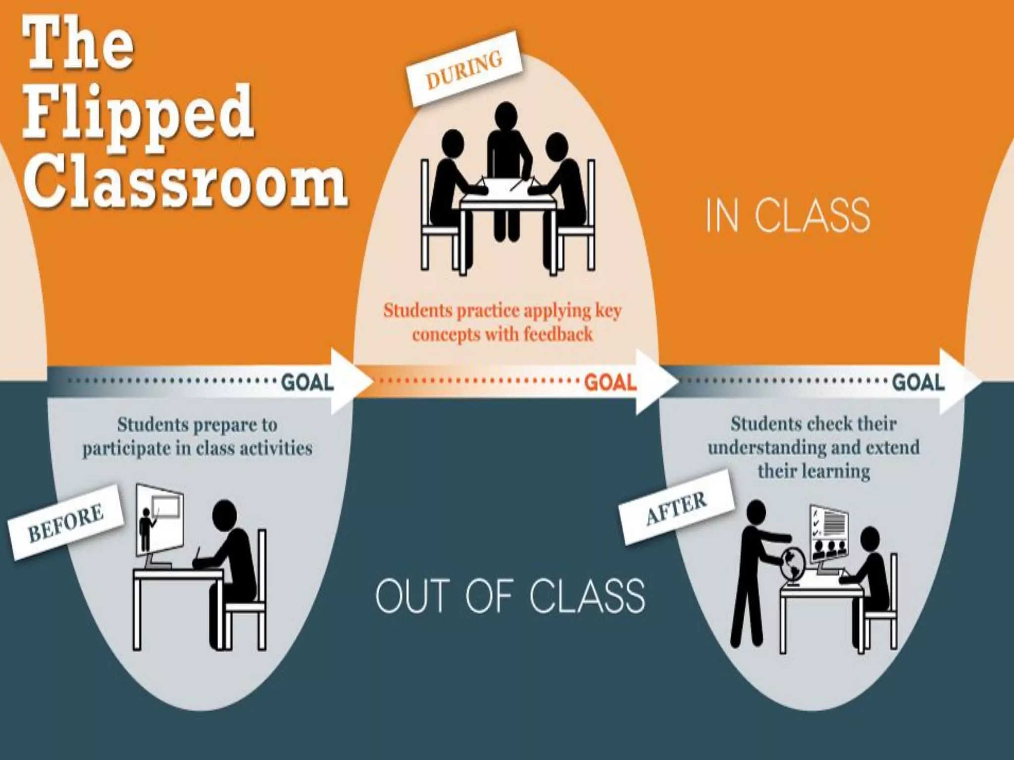 Flipped Classroom
 