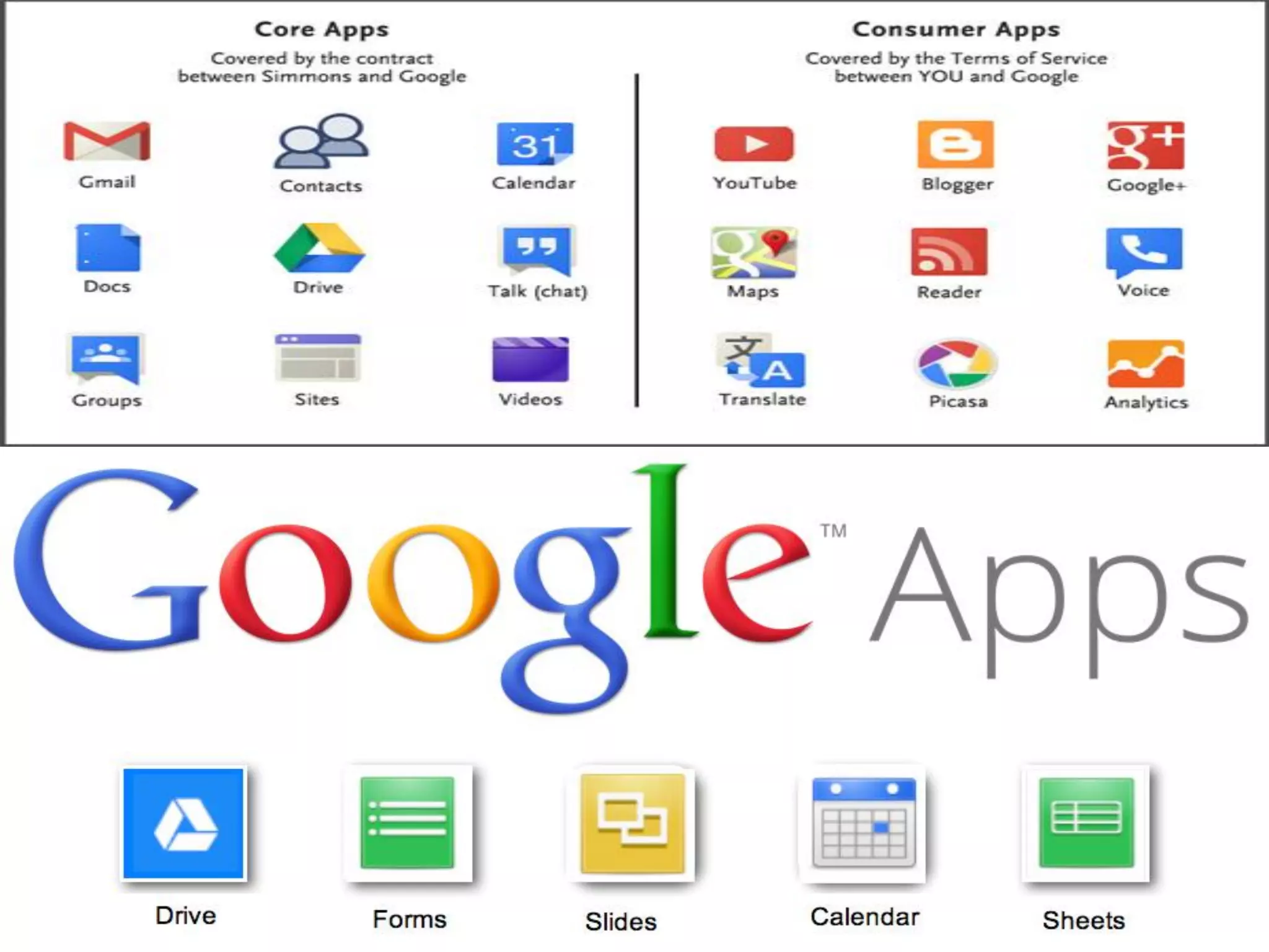 Google Apps for Education
 
