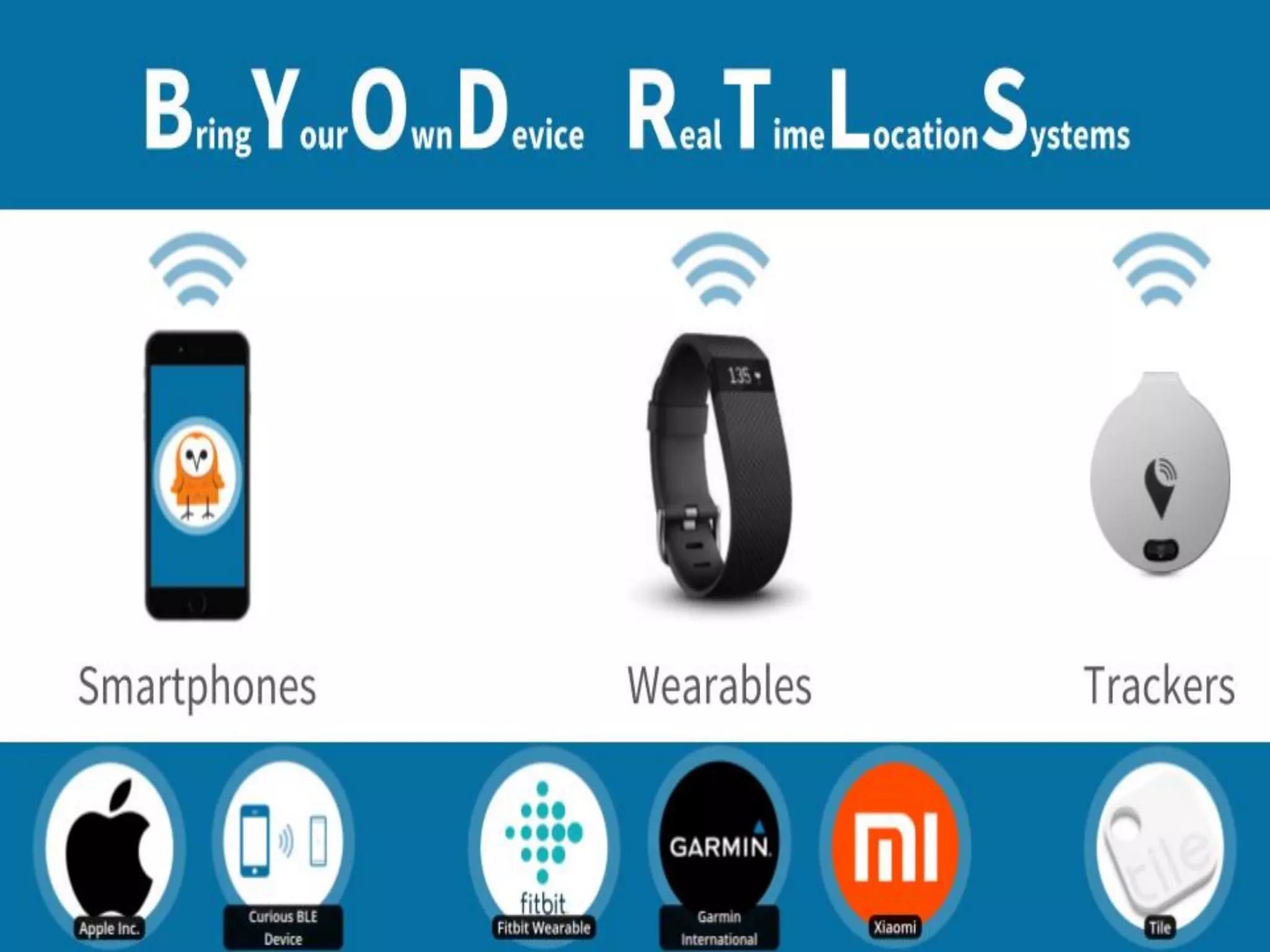 Bring your own devices : BYOD
 