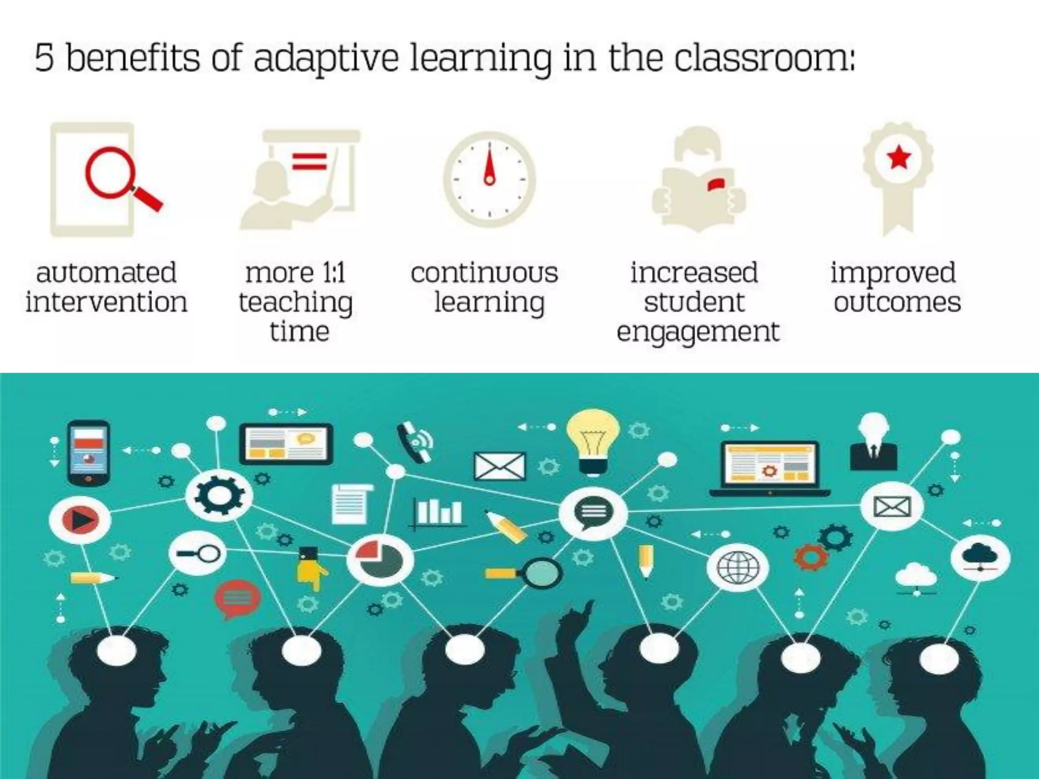 Adaptive learning technologies
 