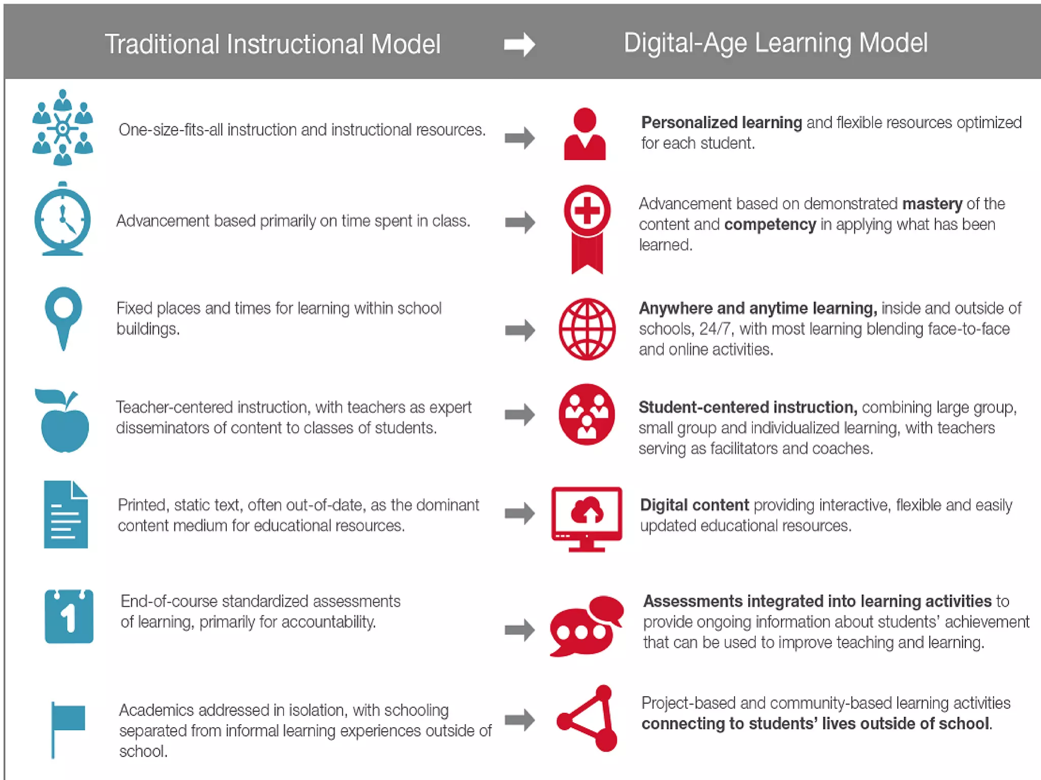 Tradition & Digital Era
 