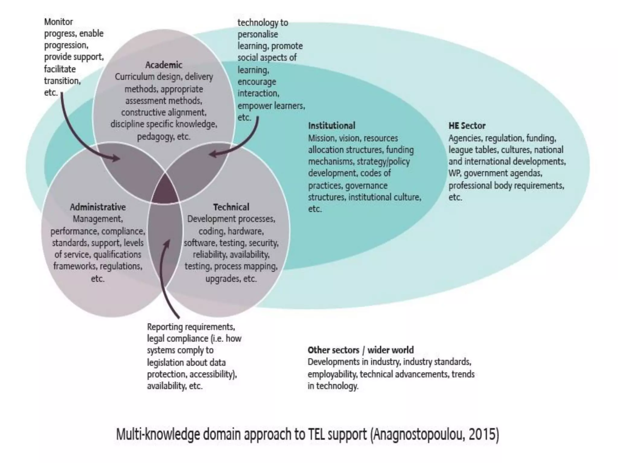 Multi Knowledge domain approach
 