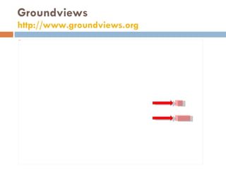 Groundviews http://www.groundviews.org   