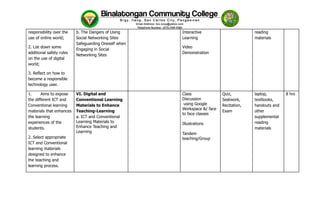 responsibility over the
use of online world;
2. List down some
additional safety rules
on the use of digital
world;
3. Reflect on how to
become a responsible
technology user.
b. The Dangers of Using
Social Networking Sites
Safeguarding Oneself when
Engaging in Social
Networking Sites
Interactive
Learning
Video
Demonstration
reading
materials
1.​ Aims to expose
the different ICT and
Conventional learning
materials that enhances
the learning
experiences of the
students.
2. Select appropriate
ICT and Conventional
learning materials
designed to enhance
the teaching and
learning process.
VI. Digital and
Conventional Learning
Materials to Enhance
Teaching-Learning
a. ICT and Conventional
Learning Materials to
Enhance Teaching and
Learning
Class
Discussion
using Google
Workspace &/ face
to face classes
Illustrations
Tandem
teaching/Group
Quiz,
Seatwork,
Recitation,
Exam
laptop,
textbooks,
handouts and
other
supplemental
reading
materials
8 hrs
 
