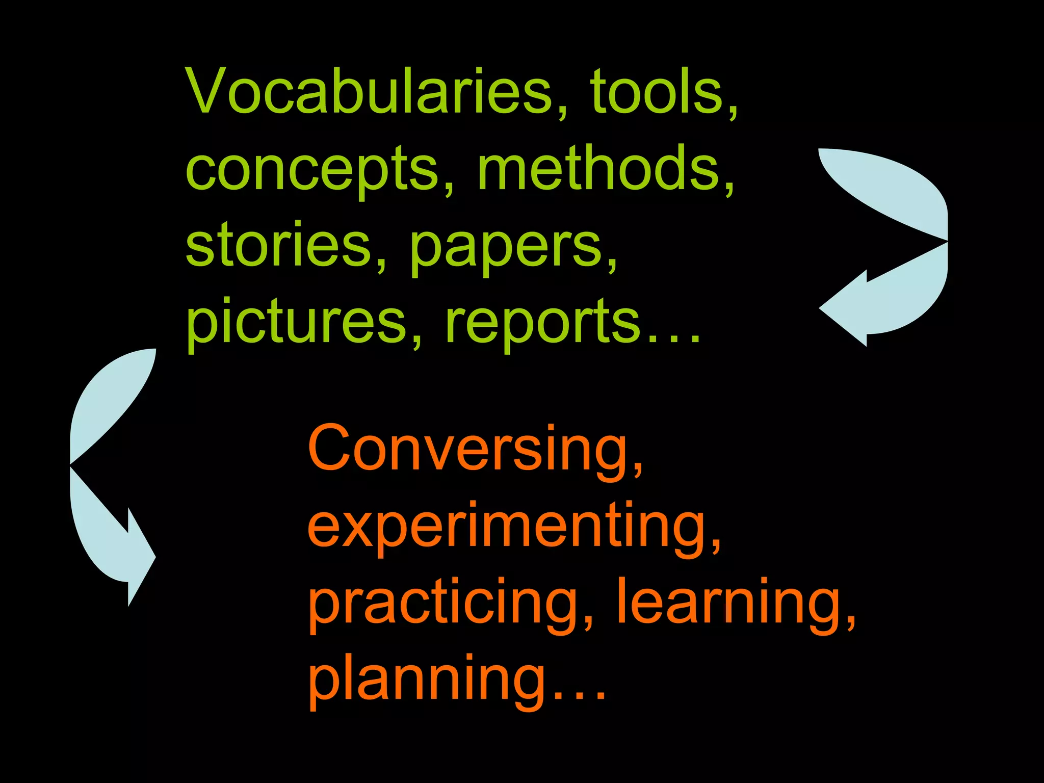 Vocabularies, tools, concepts, methods, stories, papers, pictures, reports… Conversing, experimenting, practicing, learning, planning… 