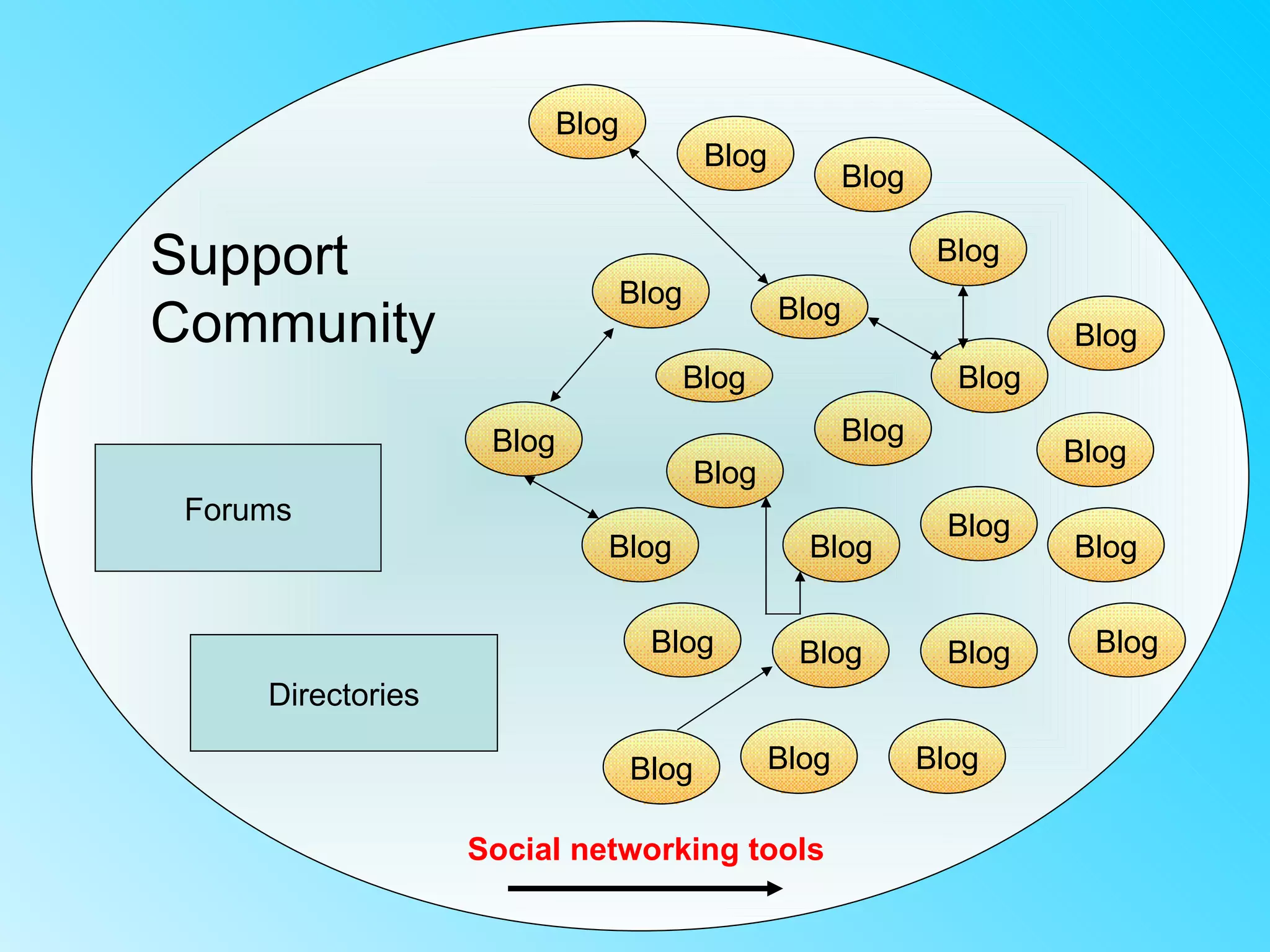 Forums Directories Blog Blog Blog Blog Blog Blog Blog Blog Blog Blog Blog Blog Blog Blog Blog Blog Blog Blog Blog Blog Blog Blog Blog Blog Social networking tools Support Community 