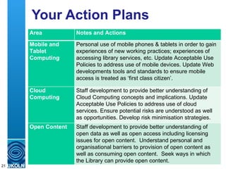 Your Action Plans Area Notes and Actions Mobile and Tablet Computing Personal use of mobile phones & tablets in order to gain experiences of new working practices; experiences of accessing library services, etc. Update Acceptable Use Policies to address use of mobile devices. Update Web developments tools and standards to ensure mobile access is treated as ‘first class citizen’.  Cloud Computing Staff development to provide better understanding of Cloud Computing concepts and implications. Update Acceptable Use Policies to address use of cloud services. Ensure potential risks are understood as well as opportunities. Develop risk minimisation strategies.  Open Content Staff development to provide better understanding of open data as well as open access including licensing issues for open content.  Understand personal and organisational barriers to provision of open content as well as consuming open content.  Seek ways in which the Library can provide open content. 