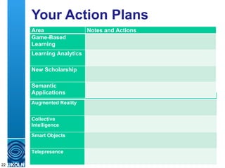 Your Action Plans Area Actions Augmented Reality     Collective Intelligence     Smart Objects      Telepresence     Area Notes and Actions Game-Based Learning      Learning Analytics     New Scholarship     Semantic Applications     