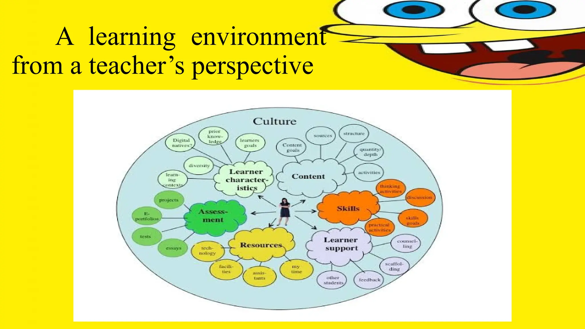 A learning environment
from a teacher’s perspective
 