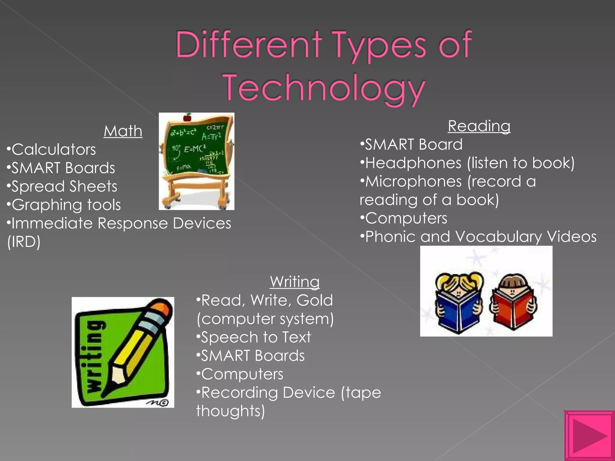 Math Calculators SMART Boards Spread Sheets Graphing tools Immediate Response Devices (IRD) Reading SMART Board Headphones (listen to book) Microphones (record a reading of a book) Computers Phonic and Vocabulary Videos Writing Read, Write, Gold (computer system) Speech to Text SMART Boards Computers Recording Device (tape  thoughts) 