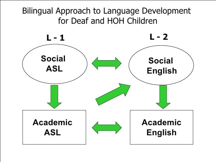 Technology in the ASL/English Bilingual Classroom