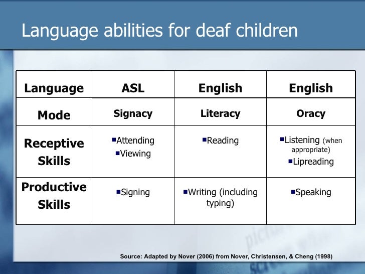 Technology in the ASL/English Bilingual Classroom