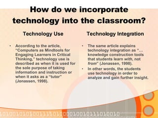 How do we incorporate technology into the classroom? Technology Use According to the article, “Computers as Mindtools for Engaging Learners in Critical Thinking,” technology use is described as when it is used for the sole purpose of taking information and instruction or when it asks as a “tutor” (Jonassen, 1998).  Technology Integration The same article explains technology integration as “…knowledge construction tools that students learn  with , not  from ” (Jonassen, 1998).  In other words, the students use technology in order to analyze and gain further insight. 