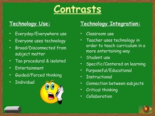 Contrasts Technology Use: Everyday/Everywhere use Everyone uses technology Broad/Disconnected from subject matter Too procedural & isolated Entertainment Guided/Forced thinking Individual Technology Integration: Classroom use Teacher uses technology in order to teach curriculum in a more entertaining way Student use Specific/Centered on learning Purposeful/Educational Instructional Connection between subjects Critical thinking Collaboration 