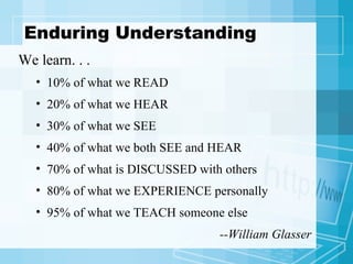 Enduring Understanding We learn. . . 10% of what we READ 20% of what we HEAR 30% of what we SEE 40% of what we both SEE and HEAR 70% of what is DISCUSSED with others 80% of what we EXPERIENCE personally 95% of what we TEACH someone else --William Glasser 