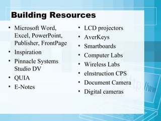 Building Resources Microsoft Word, Excel, PowerPoint, Publisher, FrontPage Inspiration Pinnacle Systems Studio DV QUIA E-Notes LCD projectors AverKeys Smartboards Computer Labs Wireless Labs eInstruction CPS Document Camera Digital cameras 