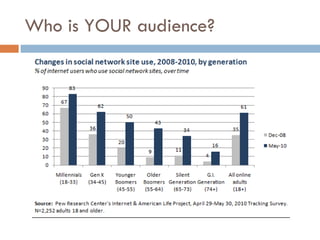 Who is YOUR audience? 