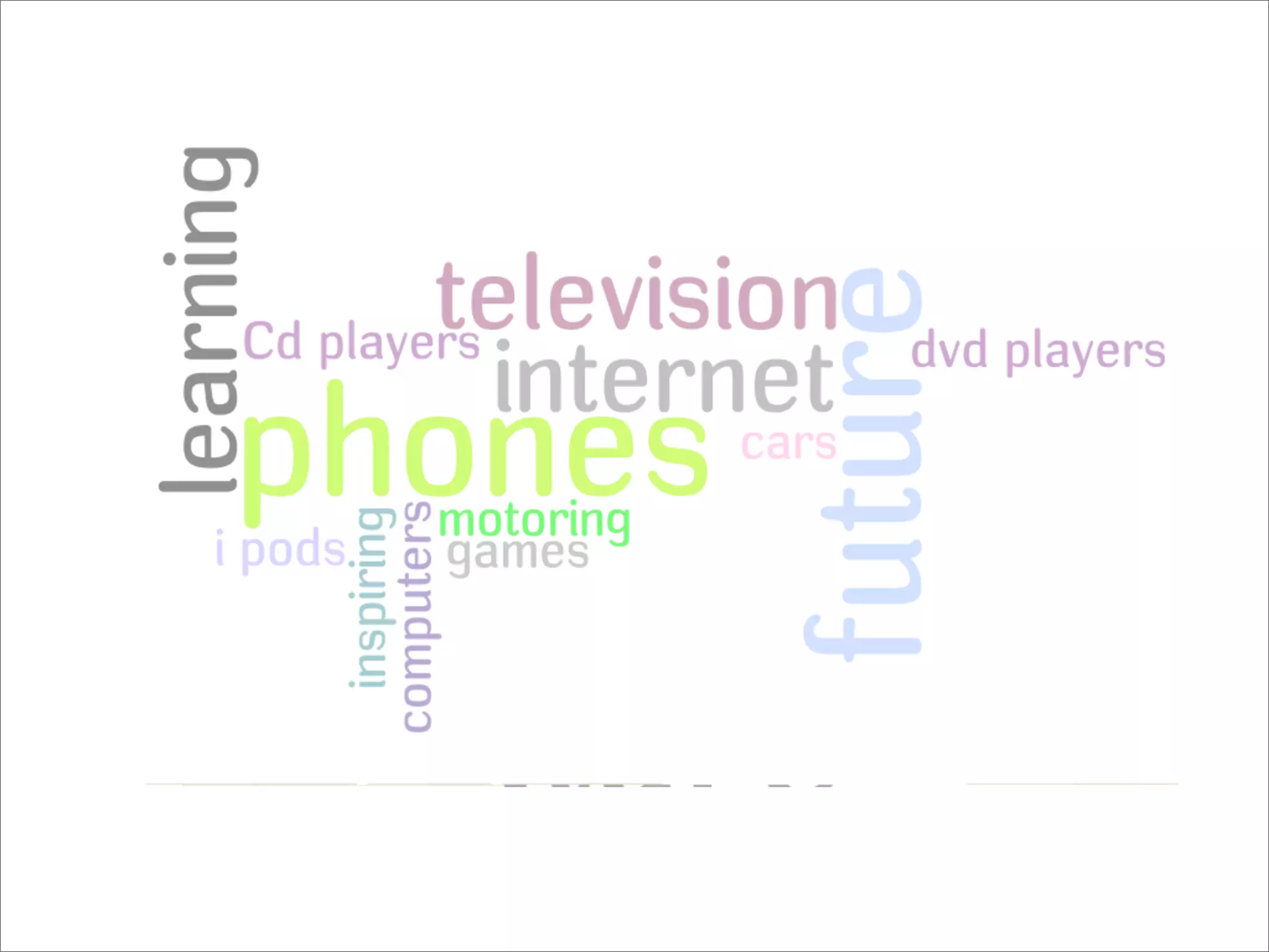 What Technology Is - by Year 10