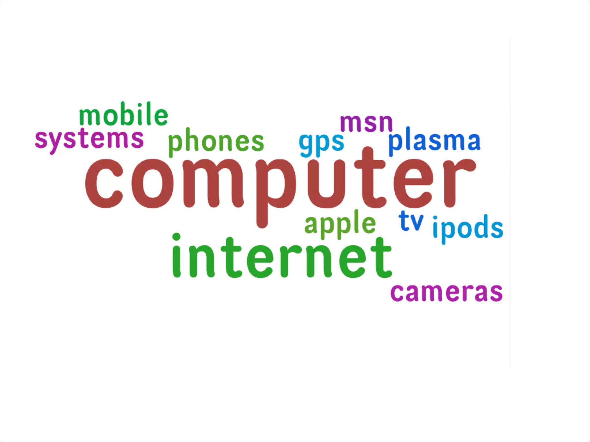 What Technology Is - by Year 10