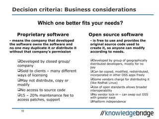 Decision criteria: Business considerations
Proprietary software
- means the company that developed
the software owns the software and
no one may duplicate it or distribute it
without that company's permission
Developed by closed group/
company
Sold to clients – many different
ways of licensing
May not distribute, copy or
modify
No access to source code
15 – 20% maintenance fee to
access patches, support
Open source software
- is free to use and provides the
original source code used to
create it, so anyone can modify
according to needs.
Developed by group of geographically
distributed developers, mostly for no
pay
Can be copied, modified, redistributed,
incorporated in other OSS apps freely
Some vendors charge for distributing it
(like Redhat Linux)
Use of open standards allows broader
interoperability
No vendor lock-in – can swap out OSS
with greater ease
Platform independence
10
Which one better fits your needs?
 