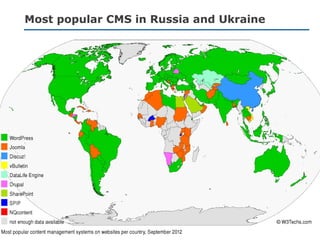 Most popular CMS in Russia and Ukraine
18
 