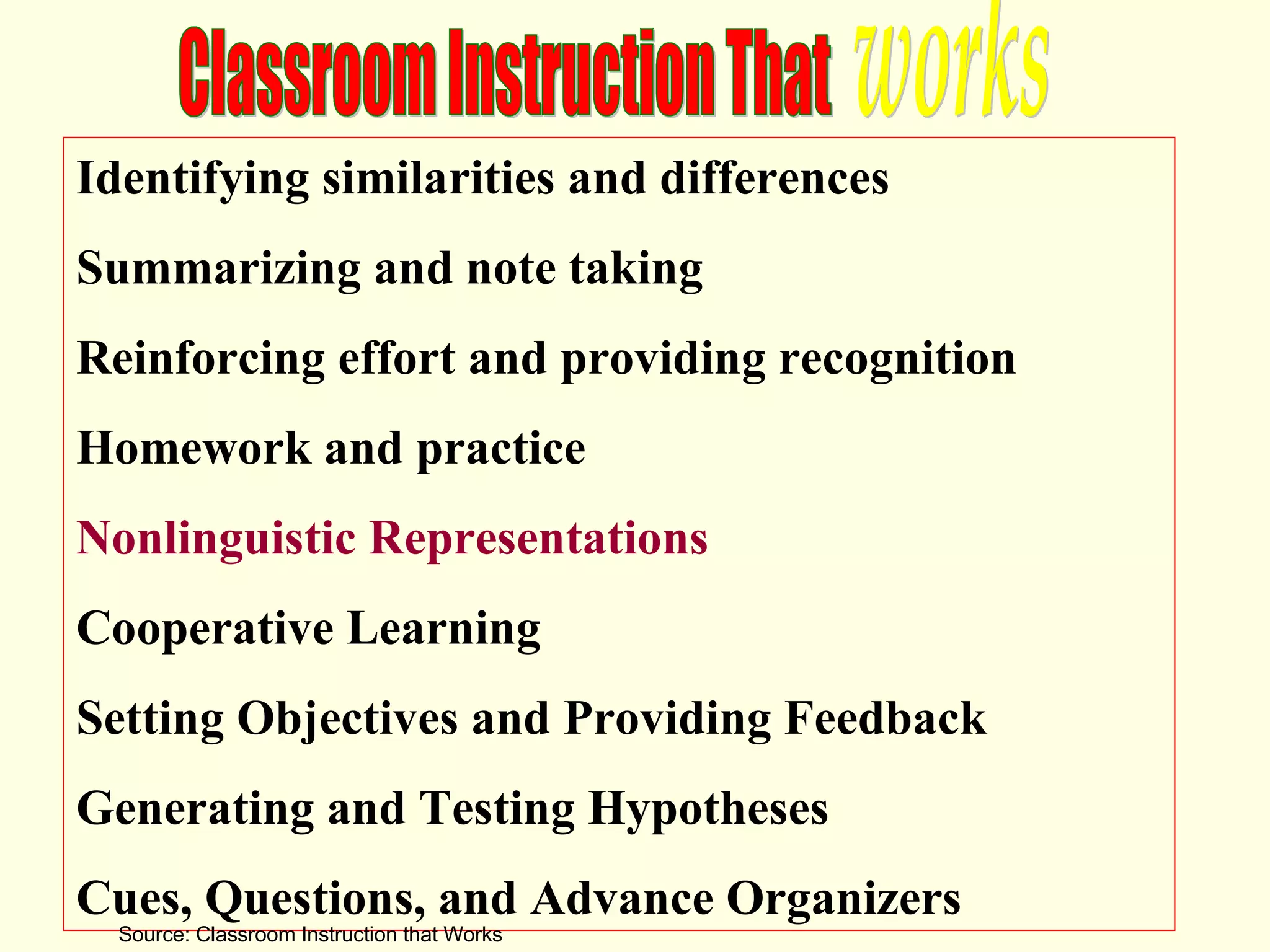 Identifying similarities and differences Summarizing and note taking  Reinforcing effort and providing recognition Homework and practice Nonlinguistic Representations Cooperative Learning Setting Objectives and Providing Feedback Generating and Testing Hypotheses Cues, Questions, and Advance Organizers Classroom Instruction That  works Source: Classroom Instruction that Works 