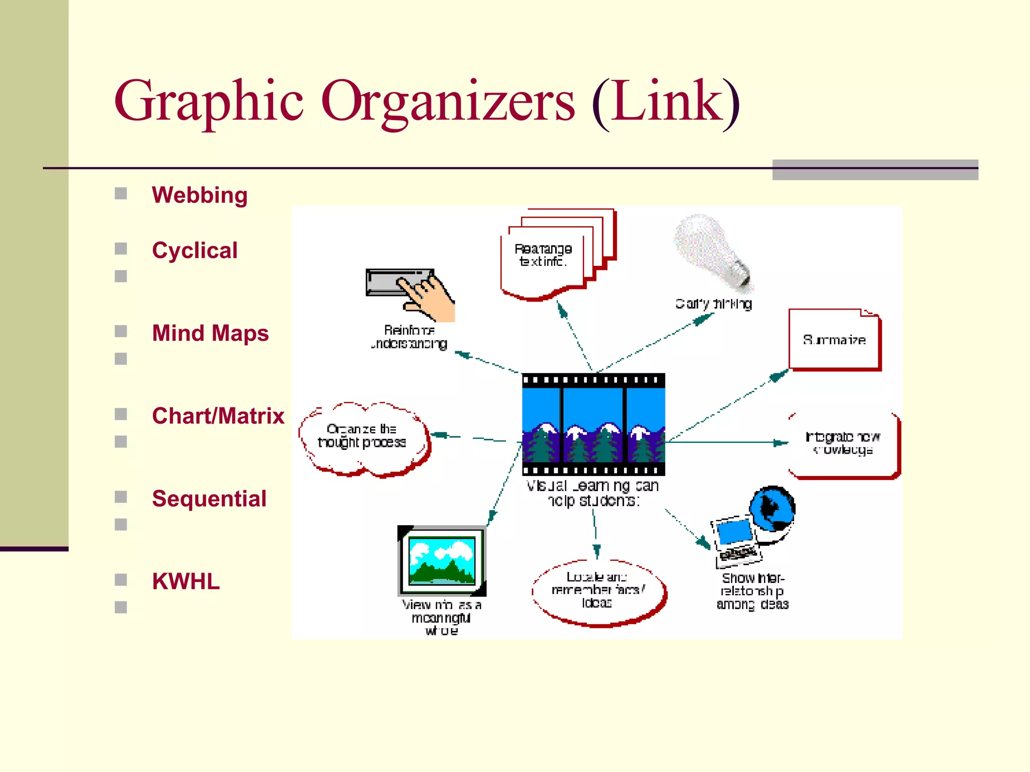 Graphic Organizers  ( Link ) Webbing       Cyclical       Mind Maps       Chart/Matrix       Sequential       KWHL       