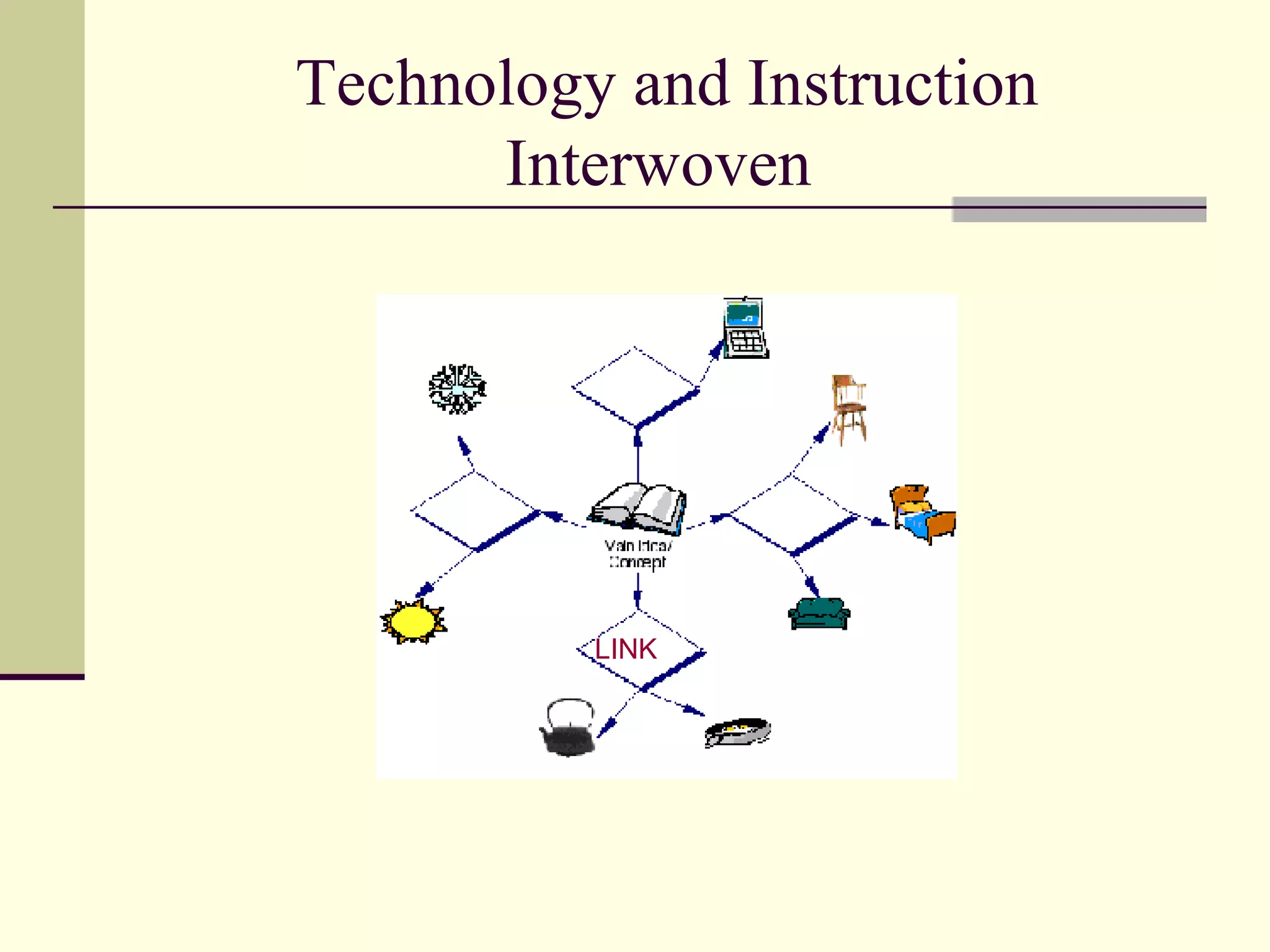 Technology and Instruction Interwoven  LINK 