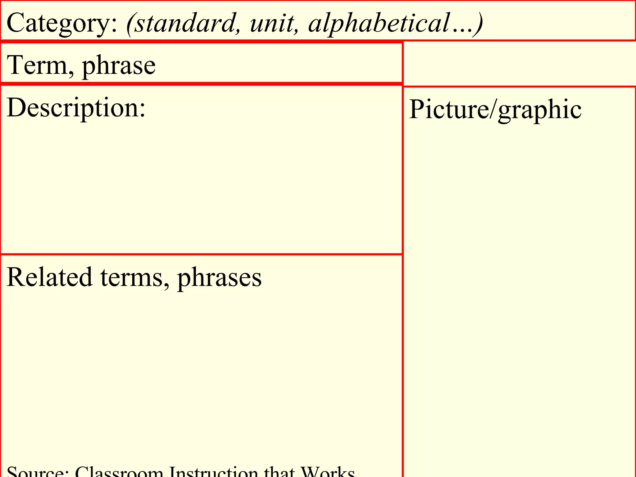 Term, phrase Category:  (standard, unit, alphabetical…)   Picture/graphic Description: Related terms, phrases Source: Classroom Instruction that Works 