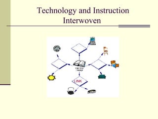Technology and Instruction Interwoven  LINK 