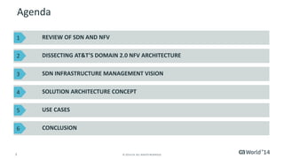 3 
© 2014 CA. ALL RIGHTS RESERVED. 
Agenda 
REVIEW OF SDN AND NFV 
DISSECTING AT&T’S DOMAIN 2.0 NFV ARCHITECTURE 
CONCLUSION 
SDN INFRASTRUCTURE MANAGEMENT VISION 
SOLUTION ARCHITECTURE CONCEPT 
USE CASES 
1 
2 
3 
4 
5 
6  