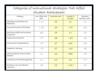 Technology That Works