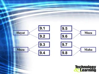 9.1 9.2 9.3 9.4 9.5 9.6 9.7 9.8 Hayat Moza Moza Maha 